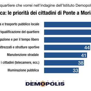 3.PonteaMoriano_priorita_Demopolis_settembre2023.001